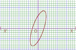 graph of complex ellipse function or graphing calculator complex ellipse equation